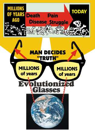 Cartoon: seeing the world through
the faulty evolutionary biblical glasses